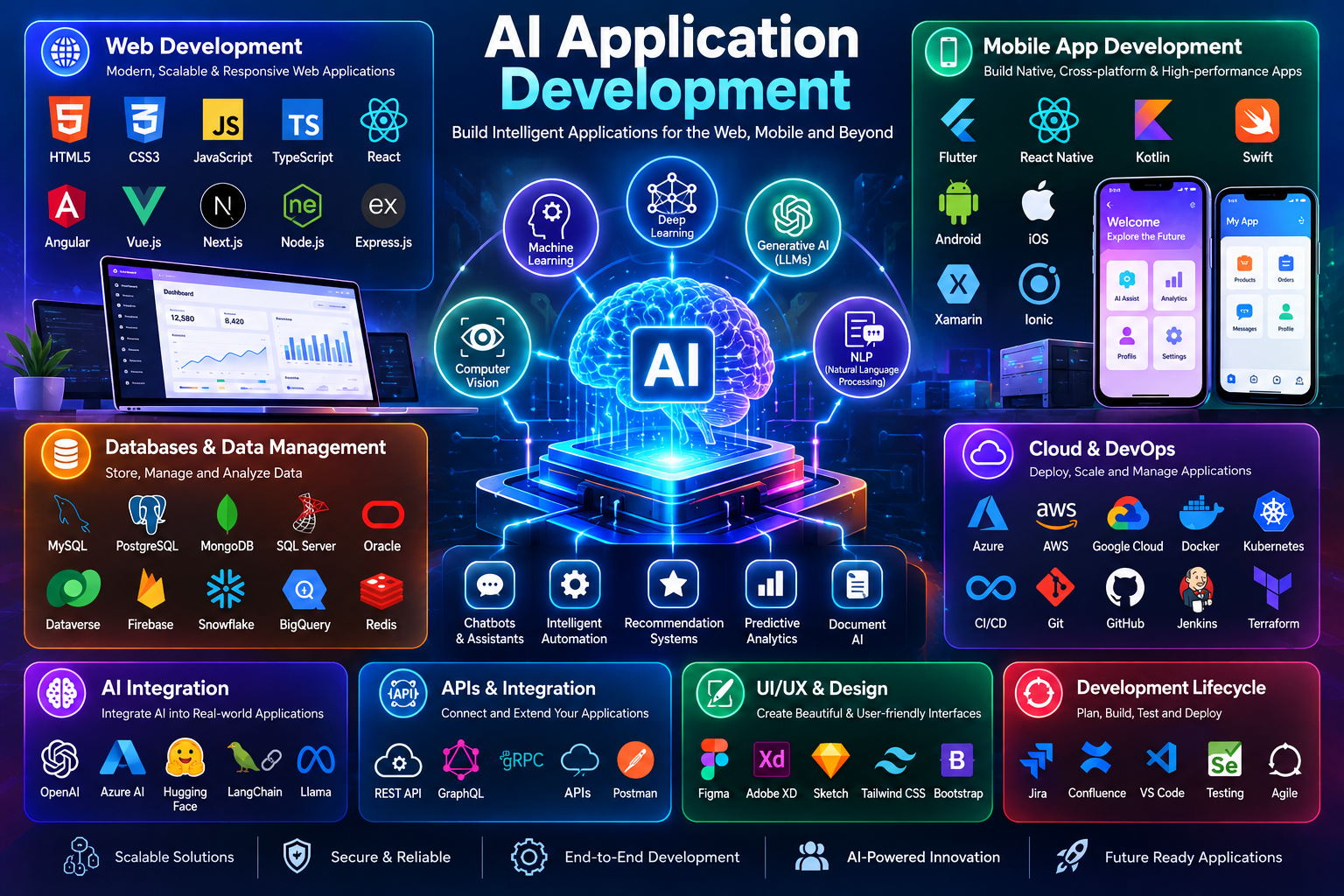 AI Application Development