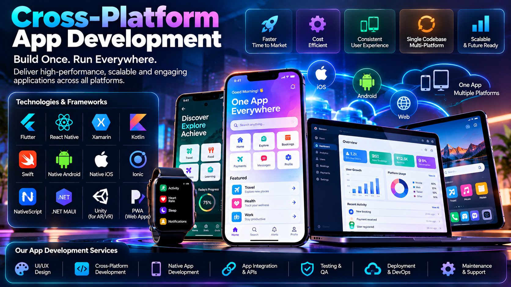 Cross-Platform App Development
