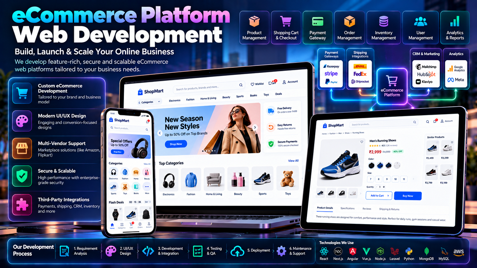 eCommerce Platform Web Development